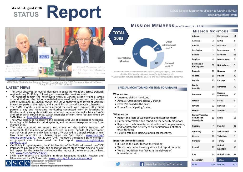 STATUS Report Osce.Org/Ukraine-Smm