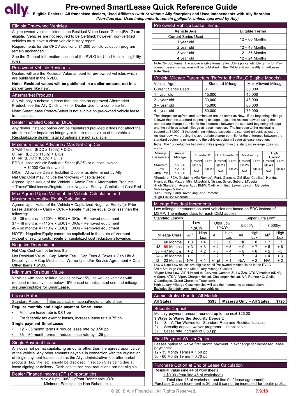 Pre-Owned Smartlease Quick Reference Guide