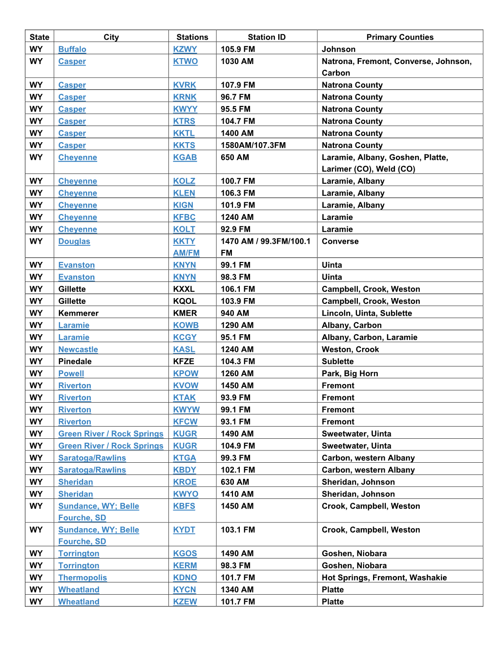 State City Stations Station ID Primary Counties WY Buffalo KZWY 105.9