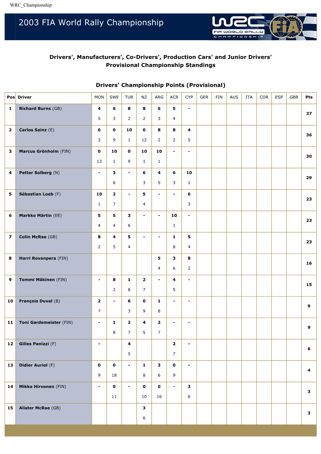 2003 FIA World Rally Championship