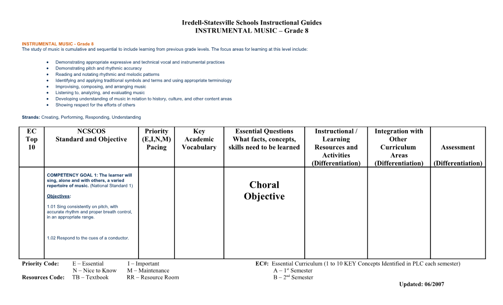 Iredell-Statesville Schools Instructional Guides