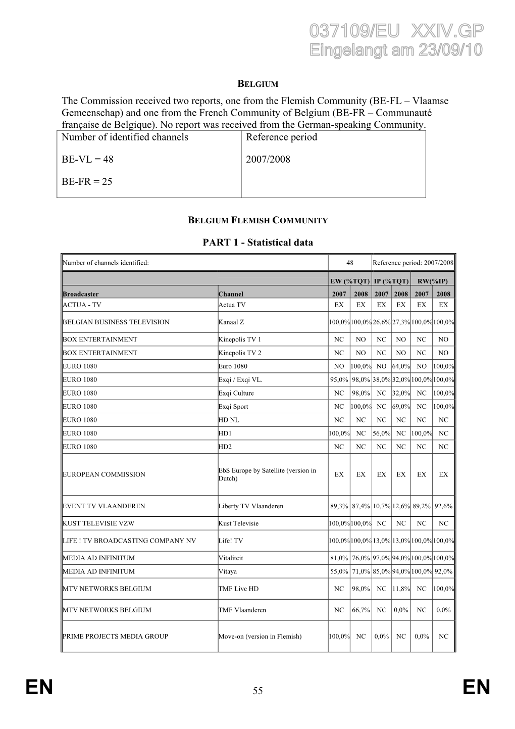 55 the Commission Received Two Reports, One from the Flemish