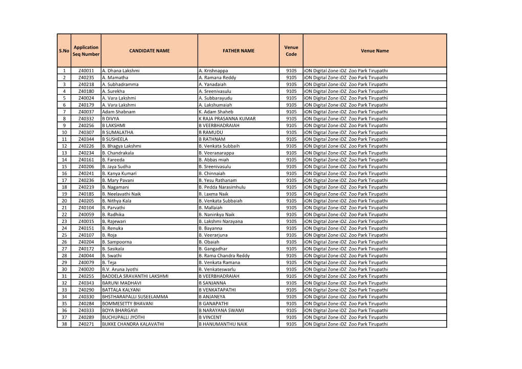 S.No Application Seq Number CANDIDATE NAME FATHER