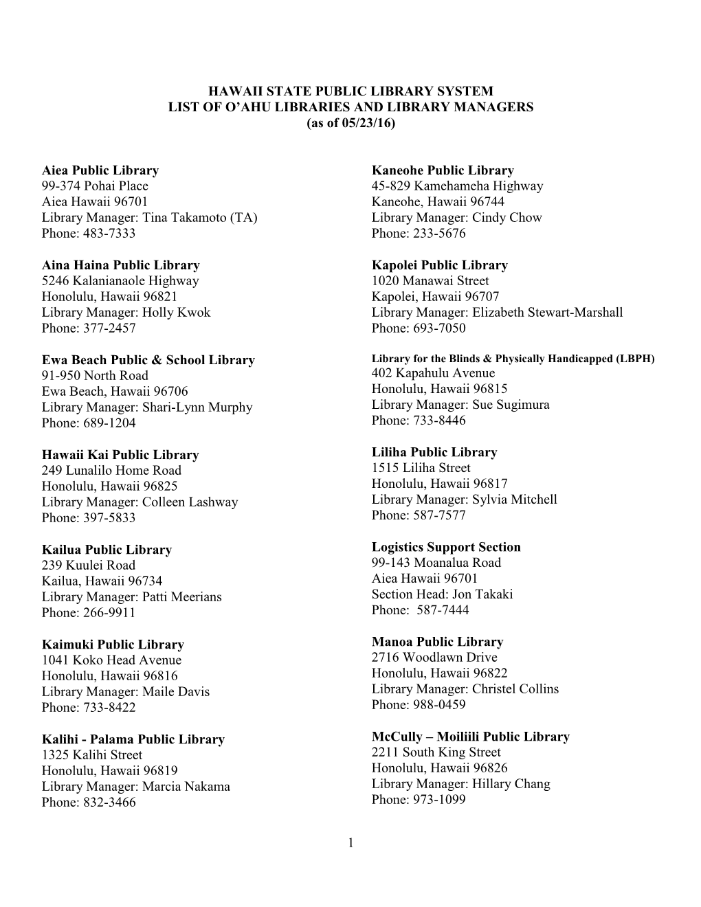 HAWAII STATE PUBLIC LIBRARY SYSTEM LIST of O’AHU LIBRARIES and LIBRARY MANAGERS (As of 05/23/16)