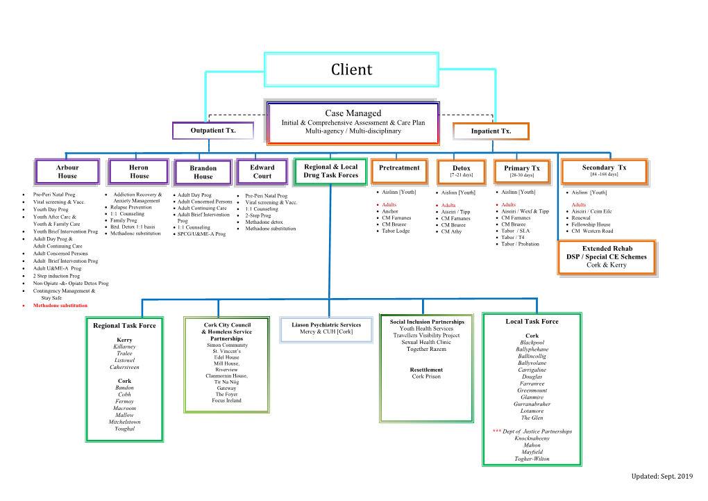 Grand County Organizational Chart