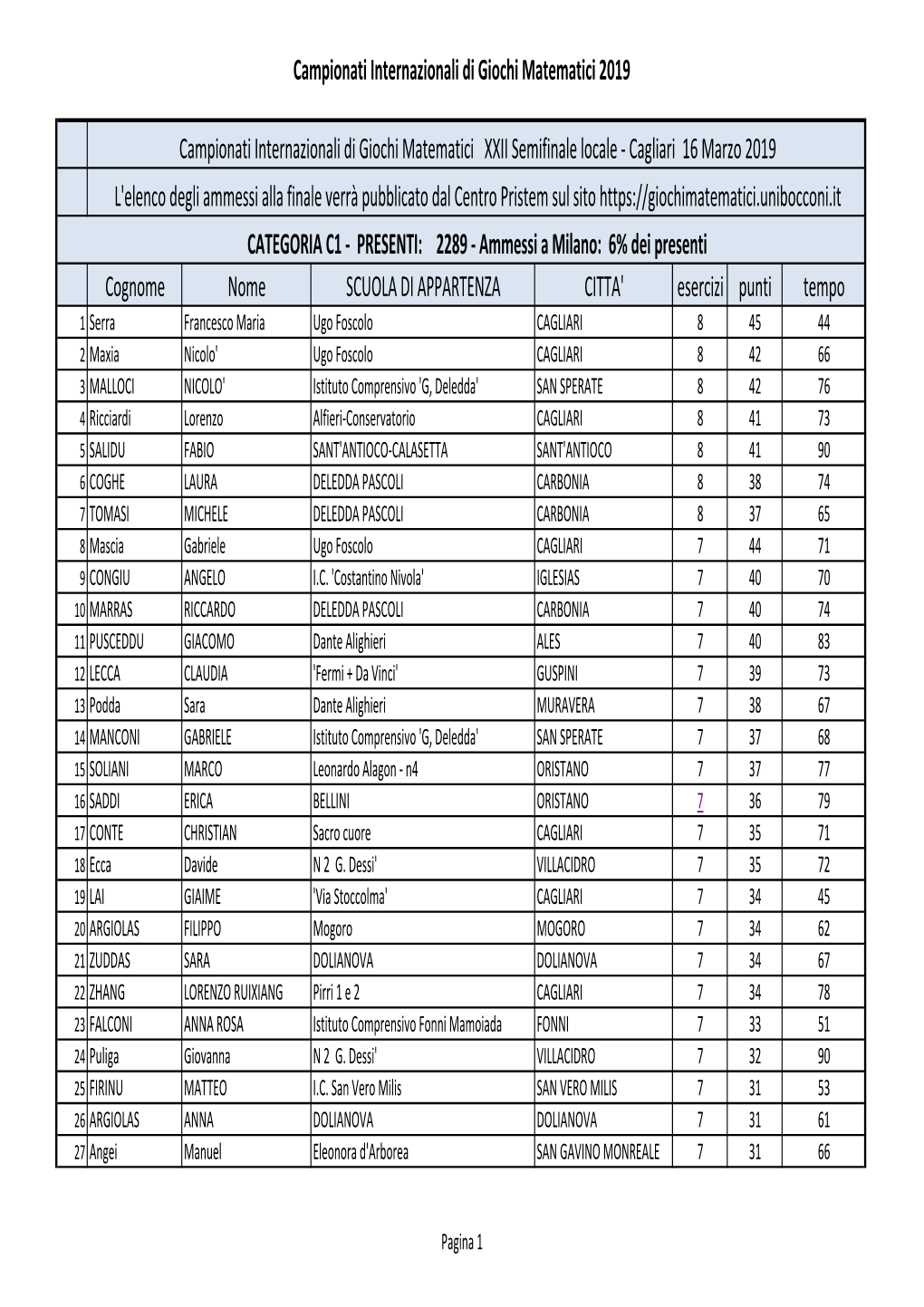 Campionati Internazionali Di Giochi Matematici XXII Semifinale Locale