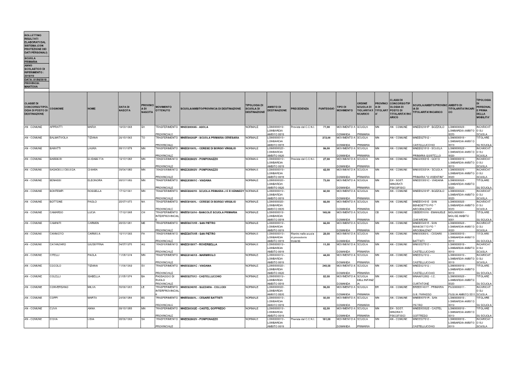 Scuola Primaria Anno Scolastico Di Riferimento : 2018/19 Data: 01/06/2018 Provincia: Mantova