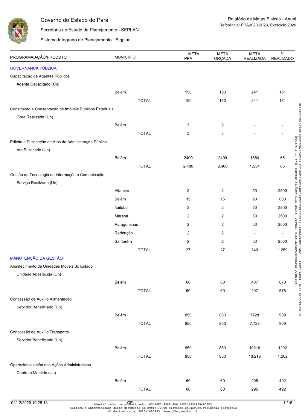 Governo Do Estado Do Pará Relatório De Metas Físicas - Anual Referência: PPA2020-2023, Exercicio 2020 Secretaria De Estado De Planejamento - SEPLAN