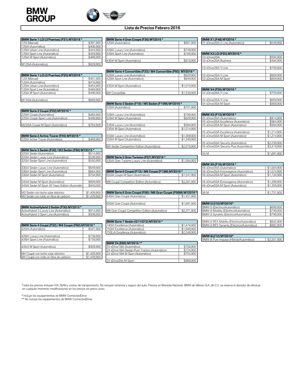 Lista De Precios Febrero 2016