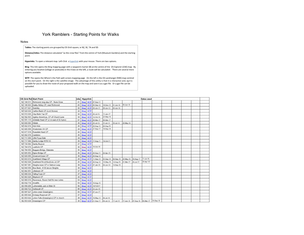 Starting Points for Walks