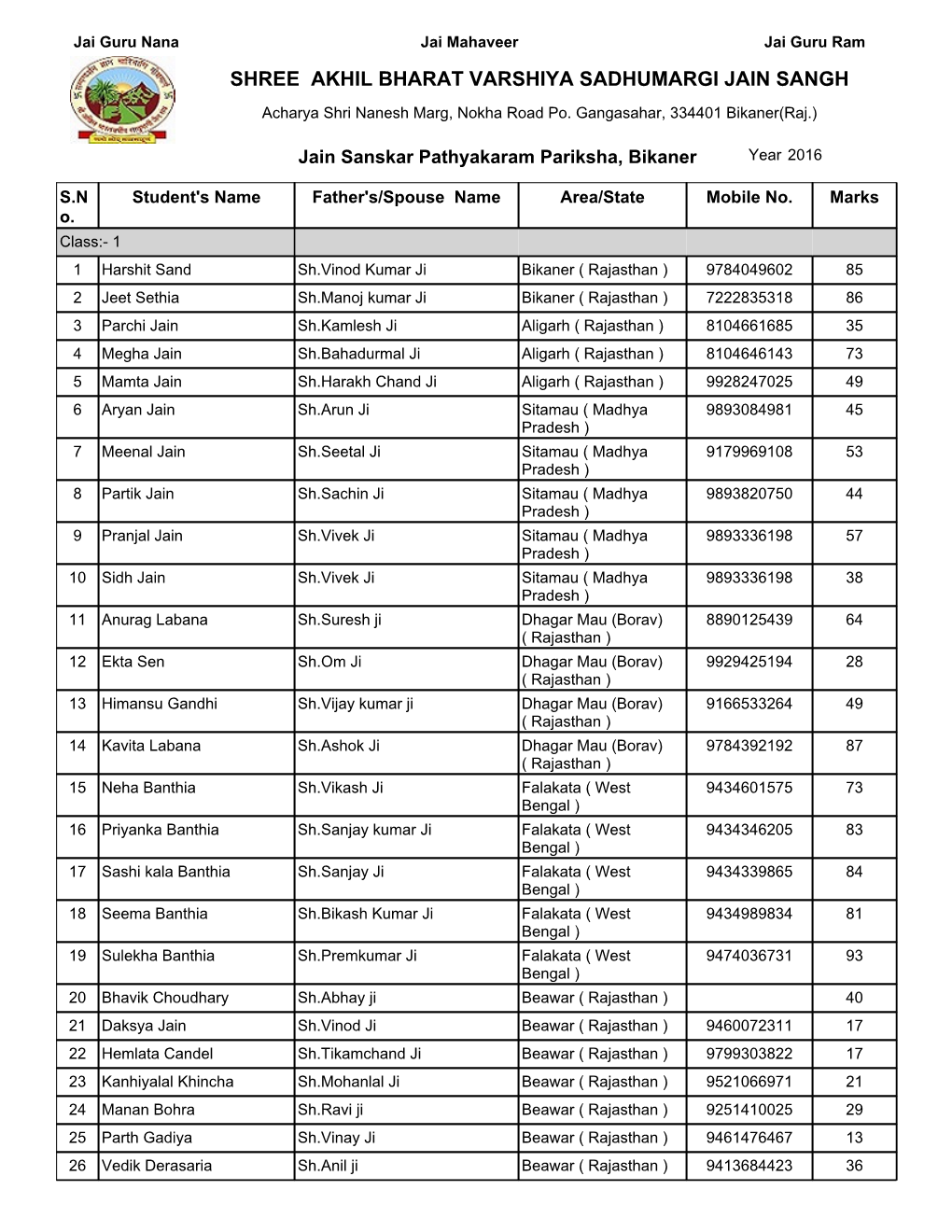 Shree Akhil Bharat Varshiya Sadhumargi Jain Sangh