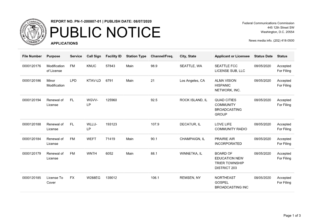 Public Notice &gt;&gt; Licensing and Management System Admin &gt;&gt;