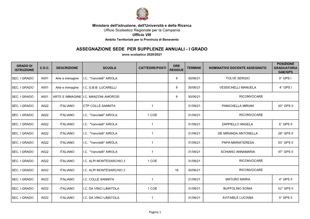 ASSEGNAZIONE SEDE PER SUPPLENZE ANNUALI - I GRADO Anno Scolastico 2020/2021