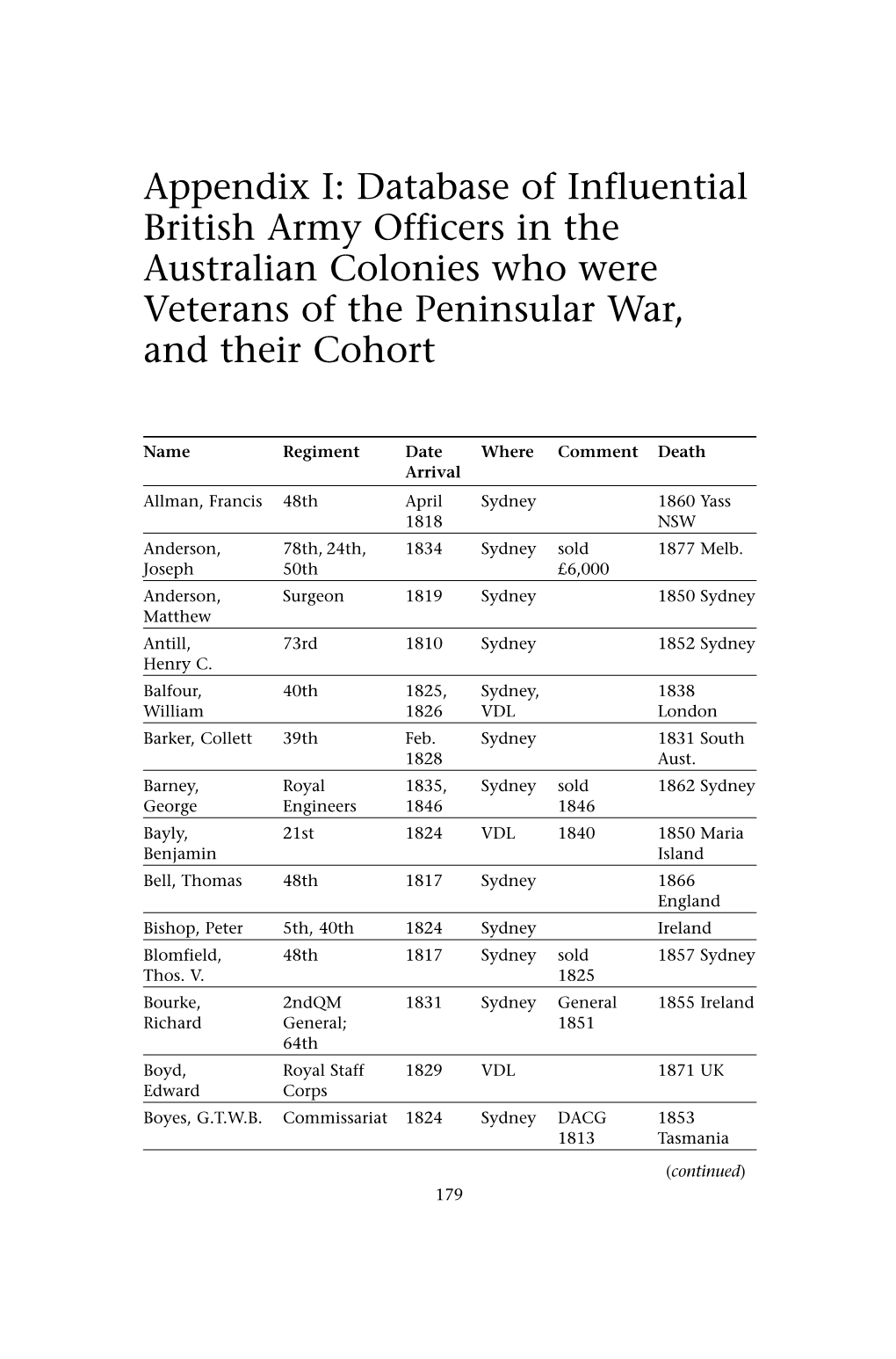 Database of Influential British Army Officers in the Australian Colonies Who Were Veterans of the Peninsular War, and Their Cohort