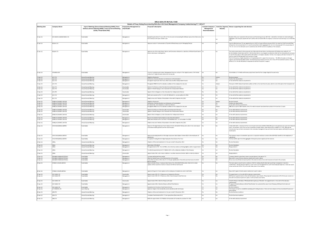 Meeting Date Company Name Type of Meetings