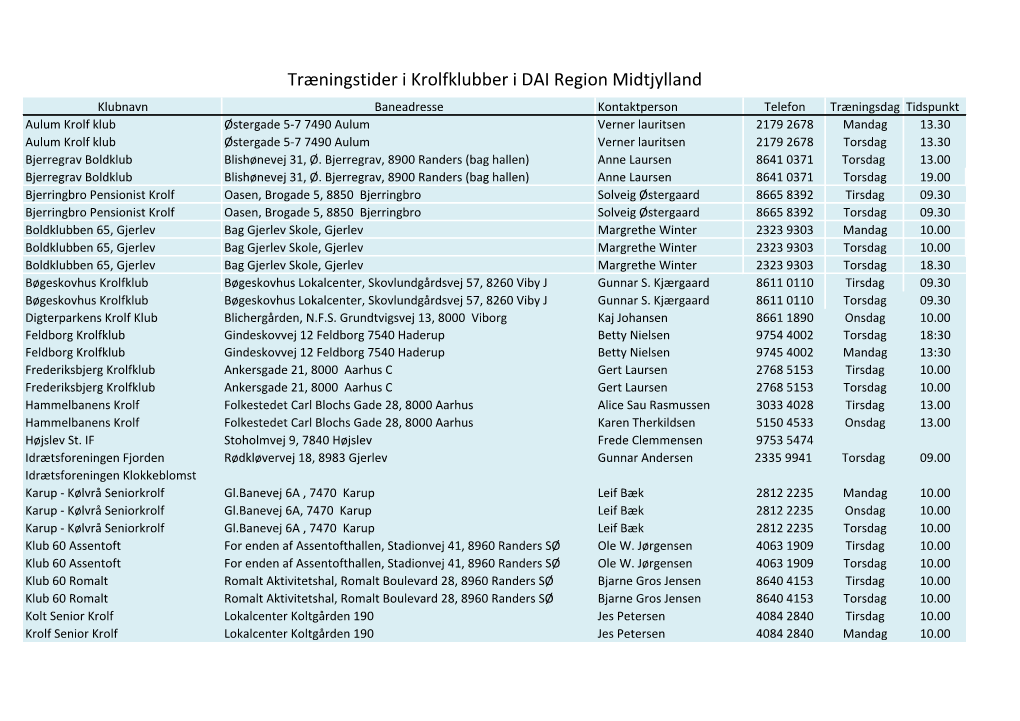 Træningstider I Krolfklubber I DAI Region Midtjylland