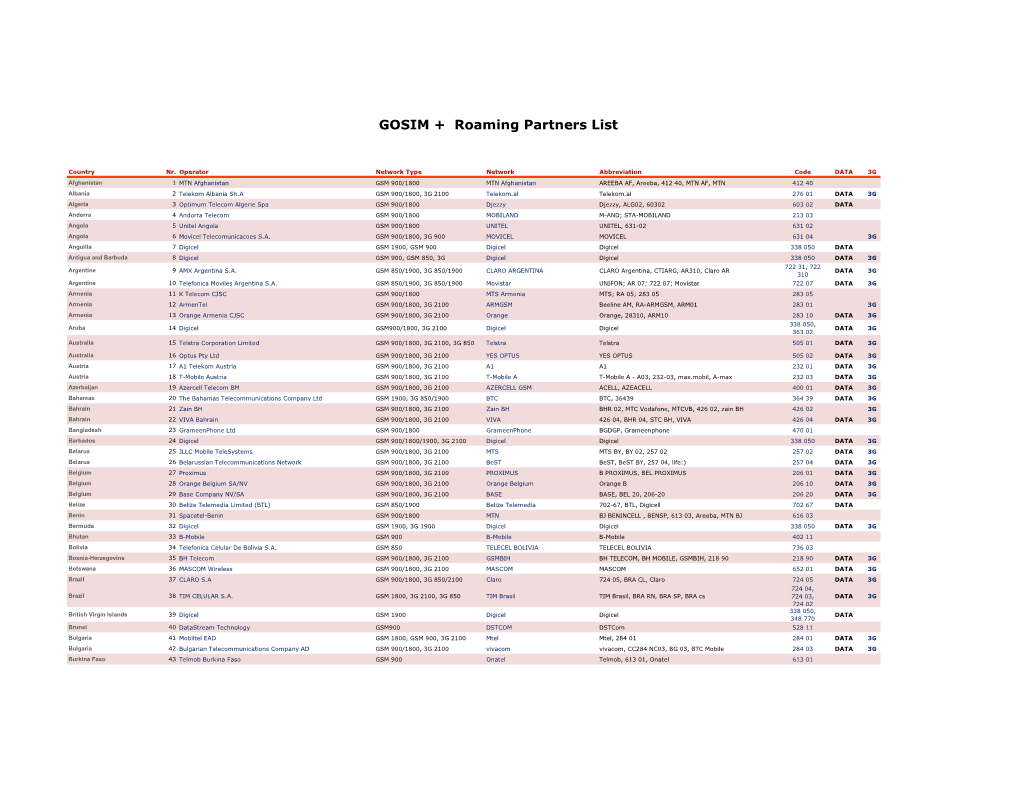 GOSIM + Roaming Partners List