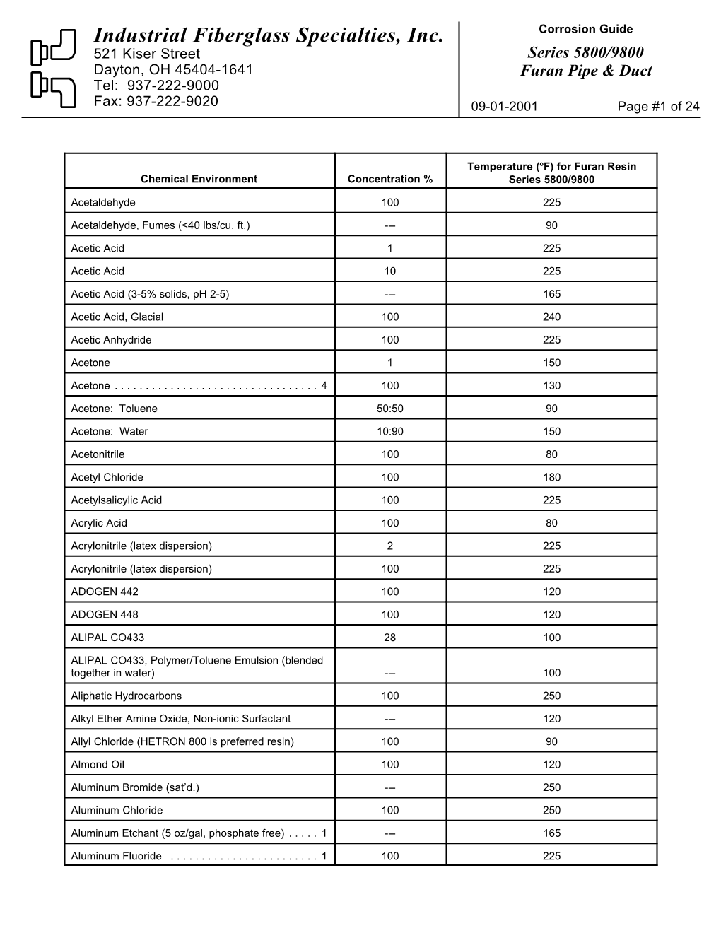 Industrial Fiberglass Specialties, Inc