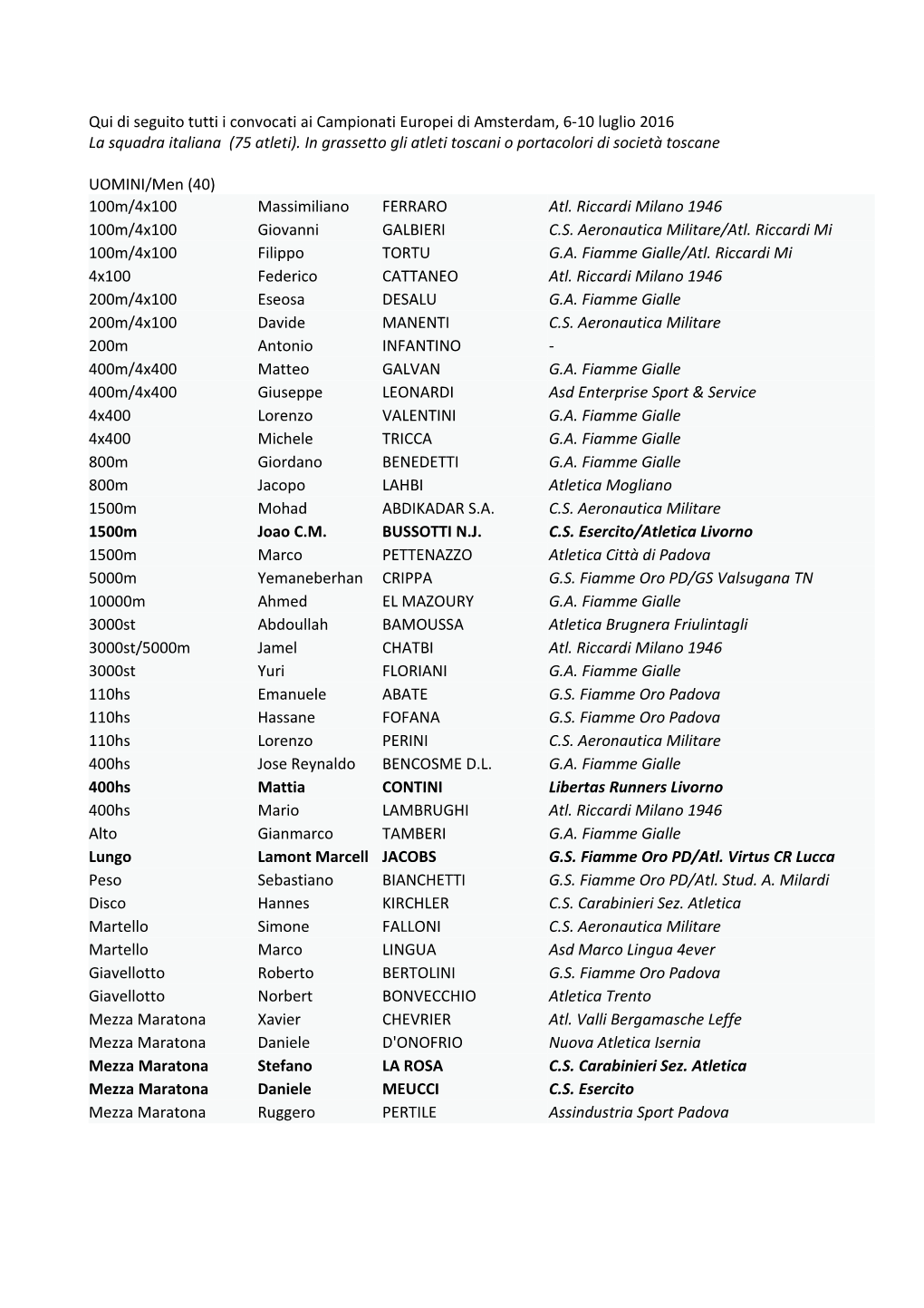 Qui Di Seguito Tutti I Convocati Ai Campionati Europei Di Amsterdam, 6-10 Luglio 2016 La Squadra Italiana (75 Atleti)