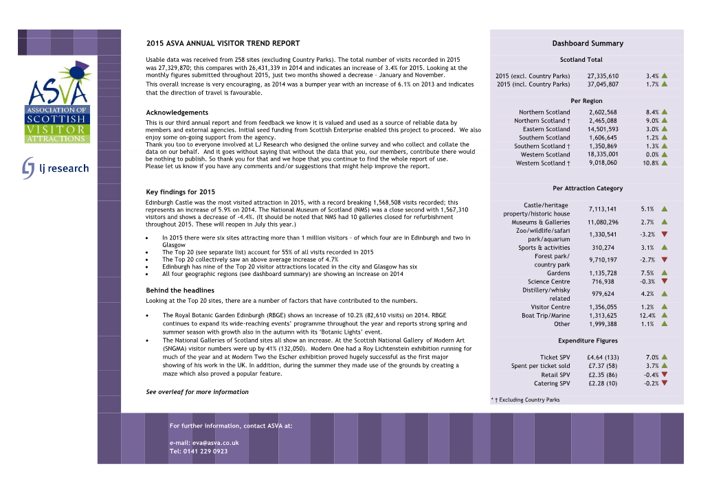 2015 ASVA ANNUAL VISITOR TREND REPORT Dashboard Summary