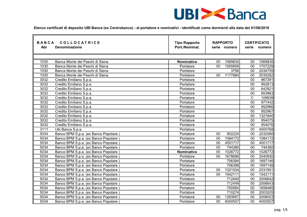 Pag. 1/5 Elenco Certificati Di Deposito UBI Banca (Ex Centrobanca) - Al Portatore E Nominativi - Identificati Come Dormienti Alla Data Del 01/06/2018