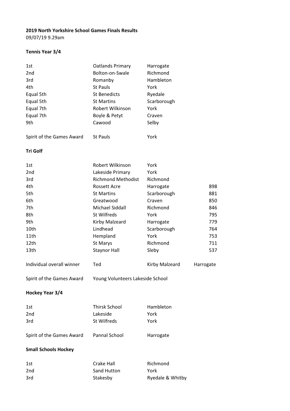 2019 North Yorkshire School Games Finals Results 09/07/19 9.29Am