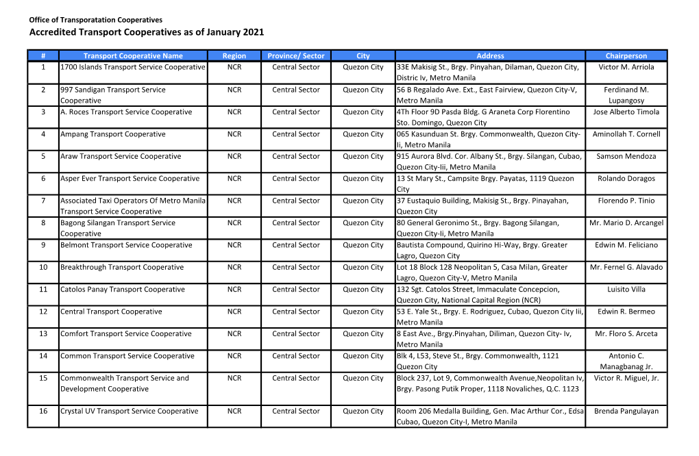 Accredited Transport Cooperatives As of January 2021