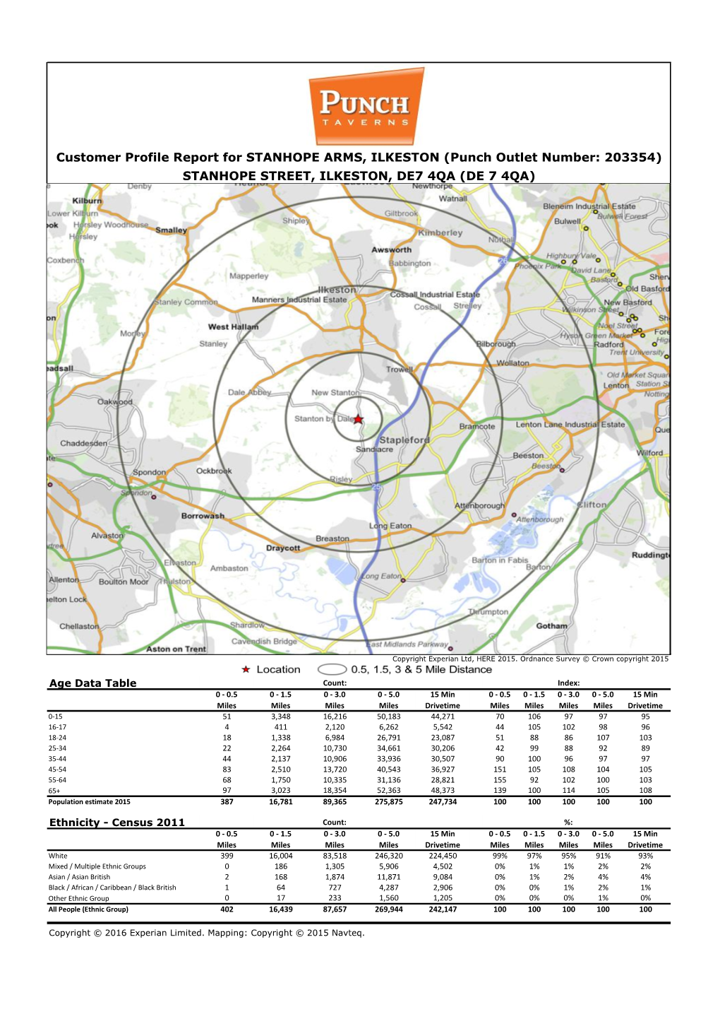 Customer Profile Report for STANHOPE ARMS, ILKESTON (Punch Outlet Number: 203354) STANHOPE STREET, ILKESTON, DE7 4QA (DE 7 4QA)