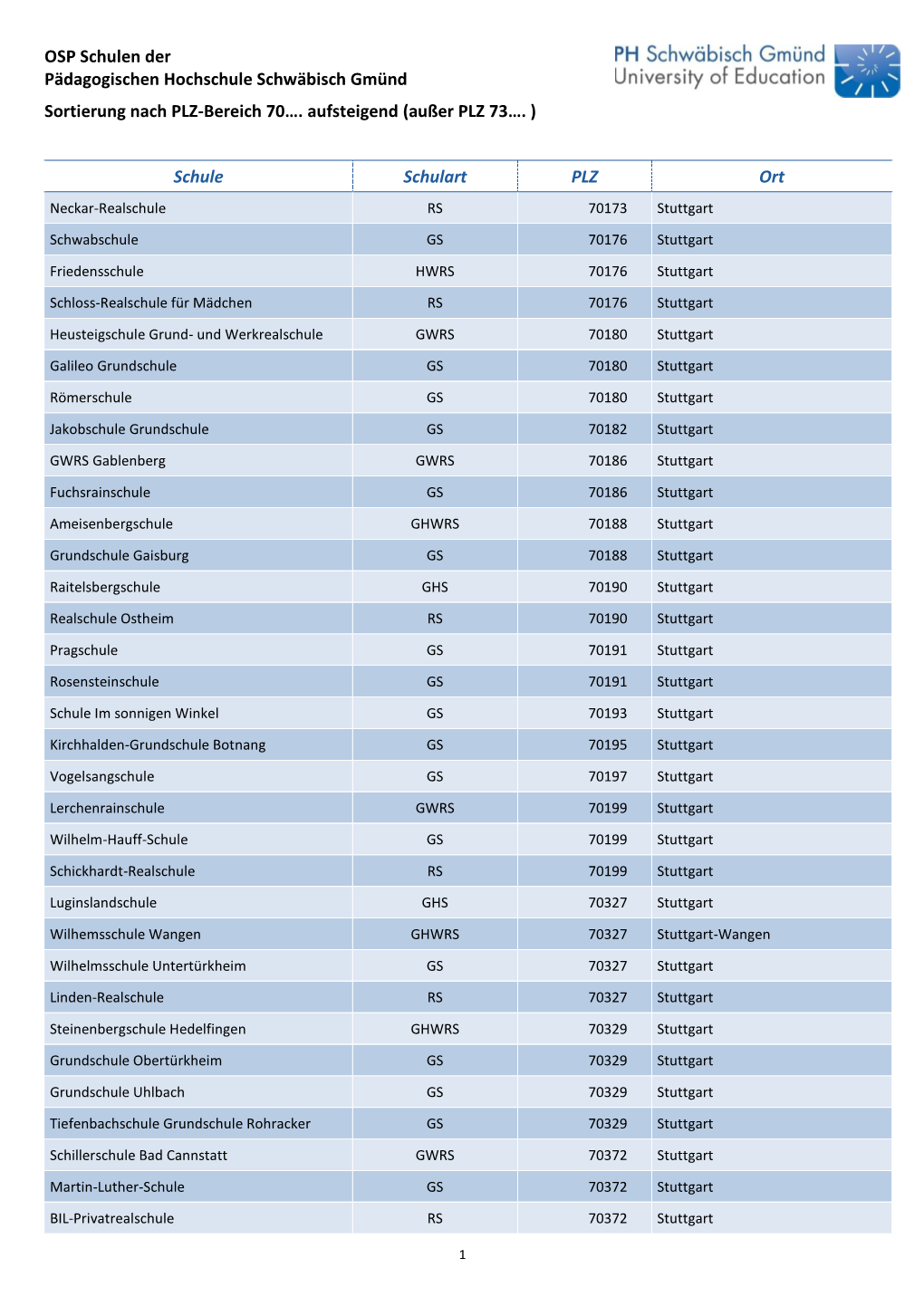 Liste OSP Schulen Sortierung Nach PLZ-Bereich 70…. Aufsteigend