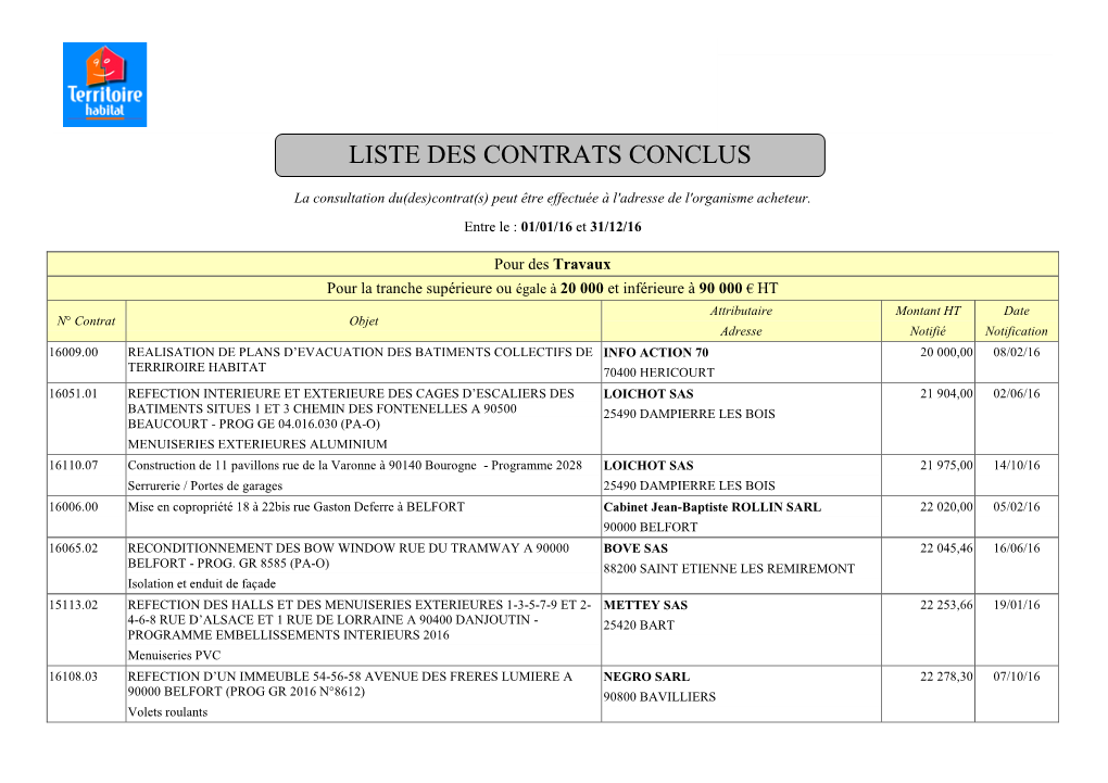 Liste Des Contrats Conclus