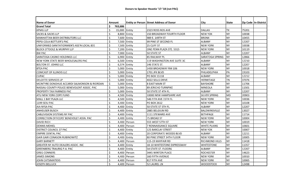 Campaign Contributions to Carl Heastie (Not PAC)