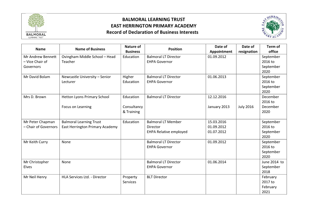 BALMORAL LEARNING TRUST EAST HERRINGTON PRIMARY ACADEMY Record of Declaration of Business Interests