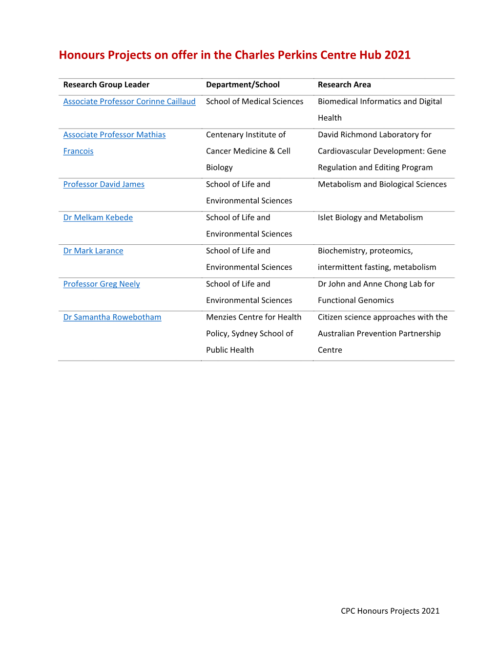 Honours Projects on Offer in the Charles Perkins Centre Hub 2021