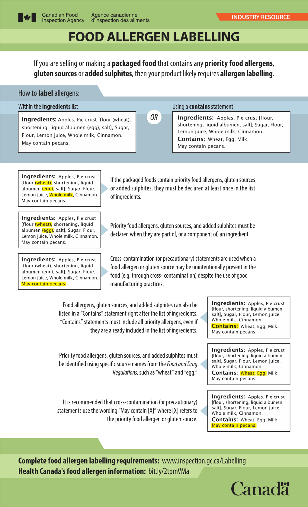 Food Allergen Labelling