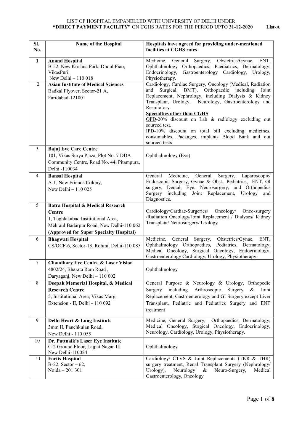 Hospitals and Diagnostic Centre As on 01.01.2019