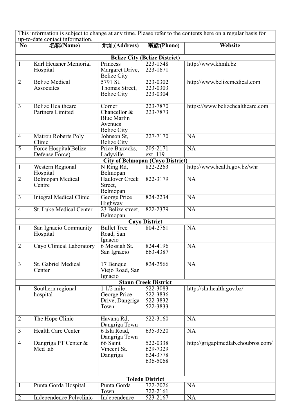 This Information Is Subject to Change at Any Time. Please Refer to the Contents Here on a Regular Basis for Up-To-Date Contact Information