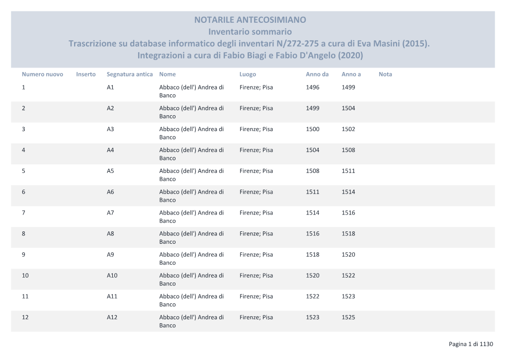 Inventario Sommario Trascrizione Su Database Informatico Degli Inventari N/272-275 a Cura Di Eva Masini (2015)