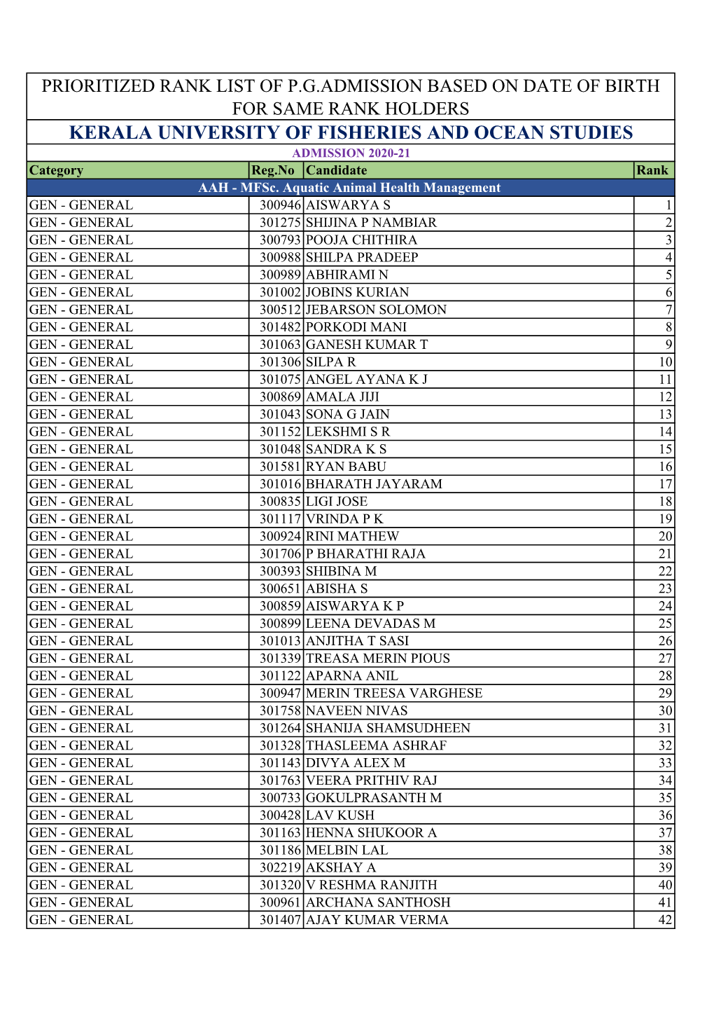 KERALA UNIVERSITY of FISHERIES and OCEAN STUDIES ADMISSION 2020-21 Category Reg.No Candidate Rank AAH - Mfsc