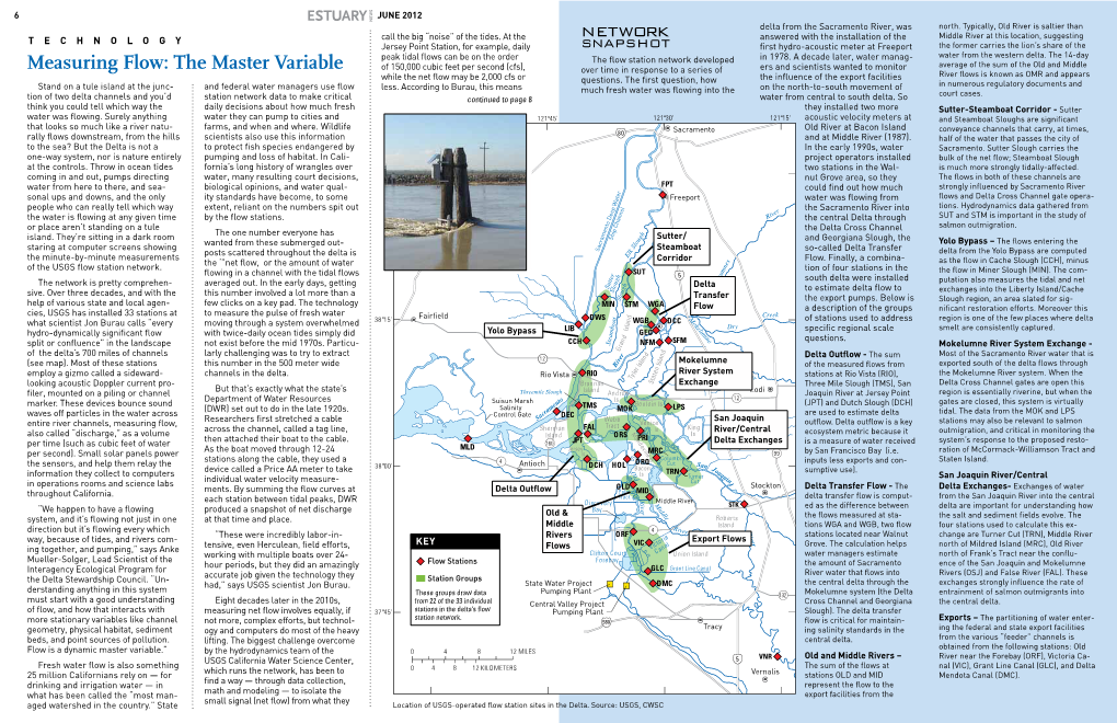 Measuring Flow