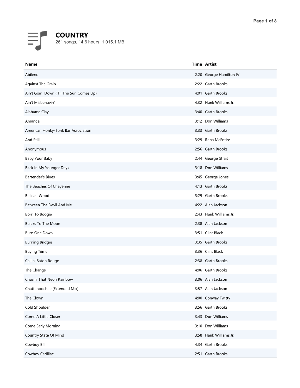 COUNTRY 261 Songs, 14.6 Hours, 1,015.1 MB