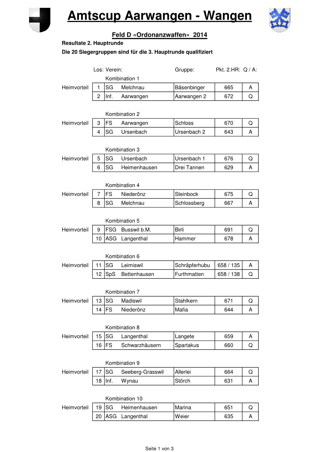 Amtscup Aarwangen-Wangen