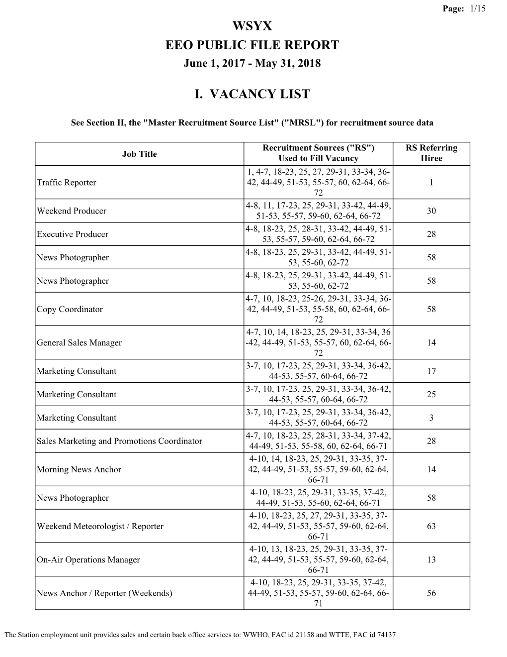 Wsyx Eeo Public File Report I. Vacancy List