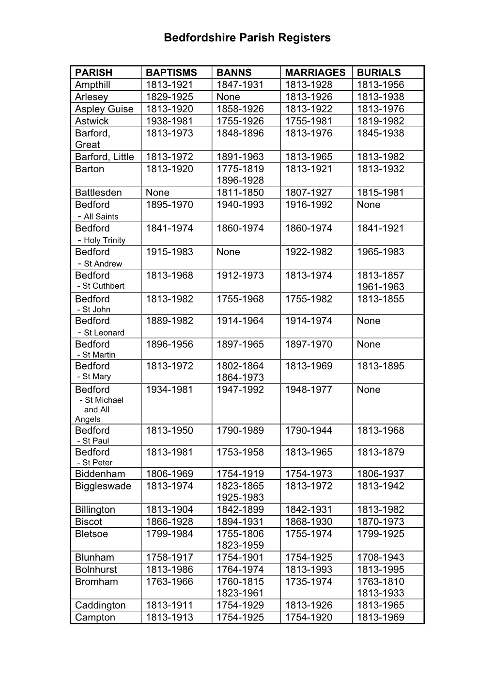 Bedfordshire Parish Registers