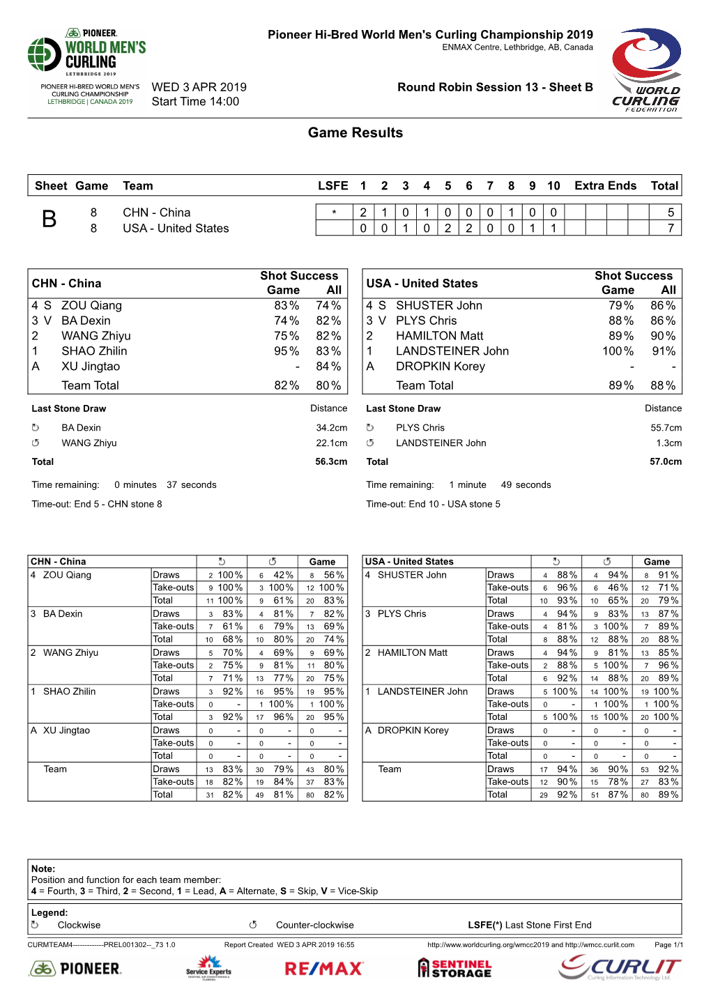 Game Results CHN-USA