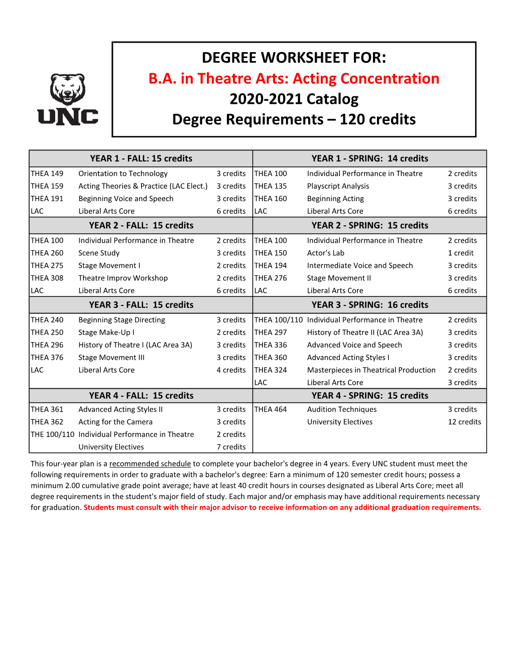 Acting Concentration 2020-2021 Catalog Degree Requirements – 120 Credits