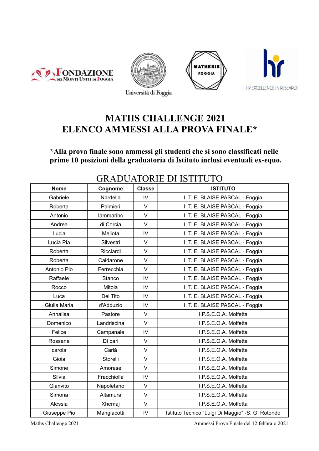 Maths Challenge 2021 Elenco Ammessi Alla Prova Finale*