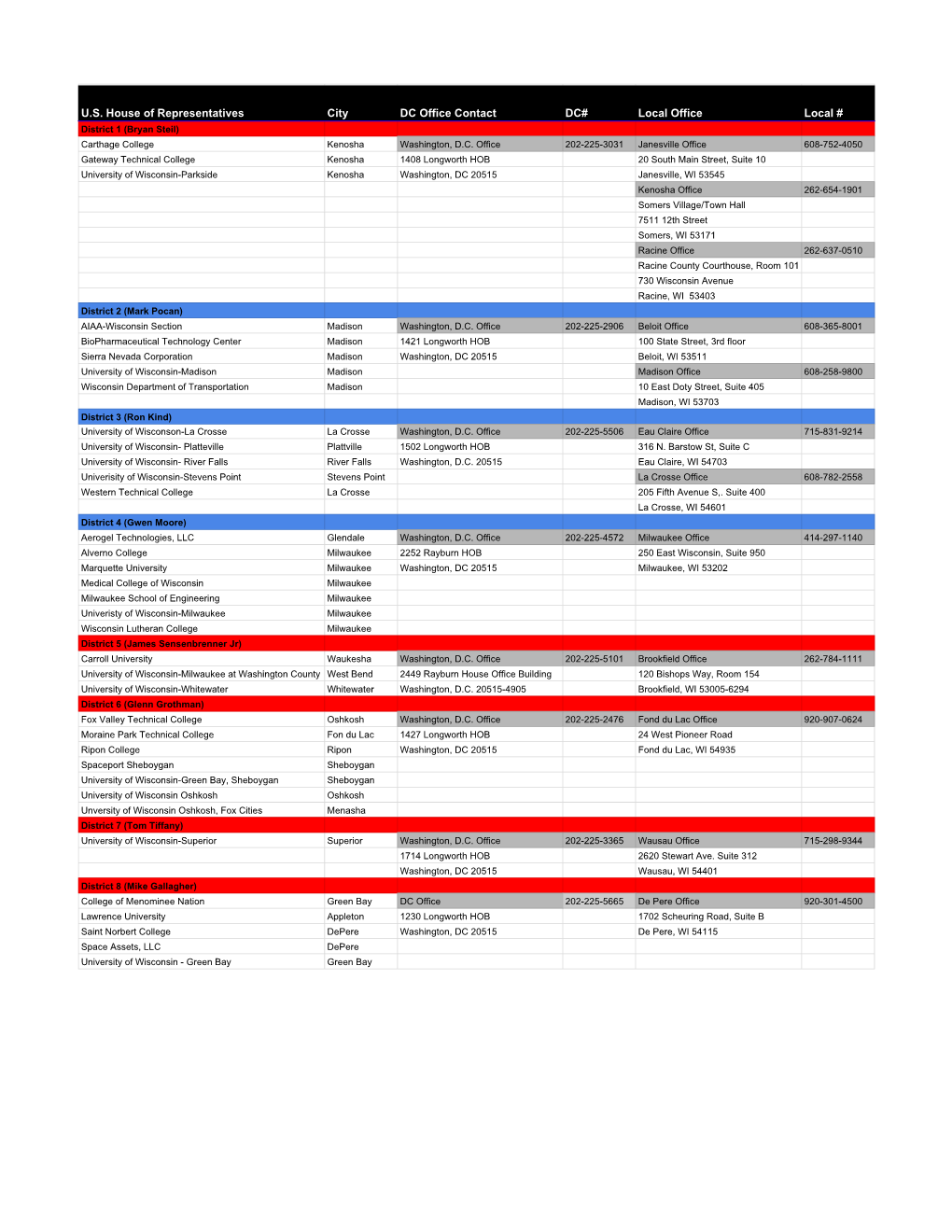 Wisconsin Affiliate U.S. House of Representatives Districts