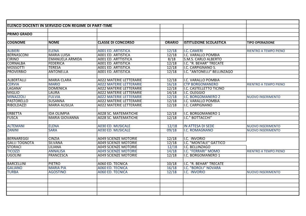 Elenco Docenti in Servizio Con Regime Di Part-Time