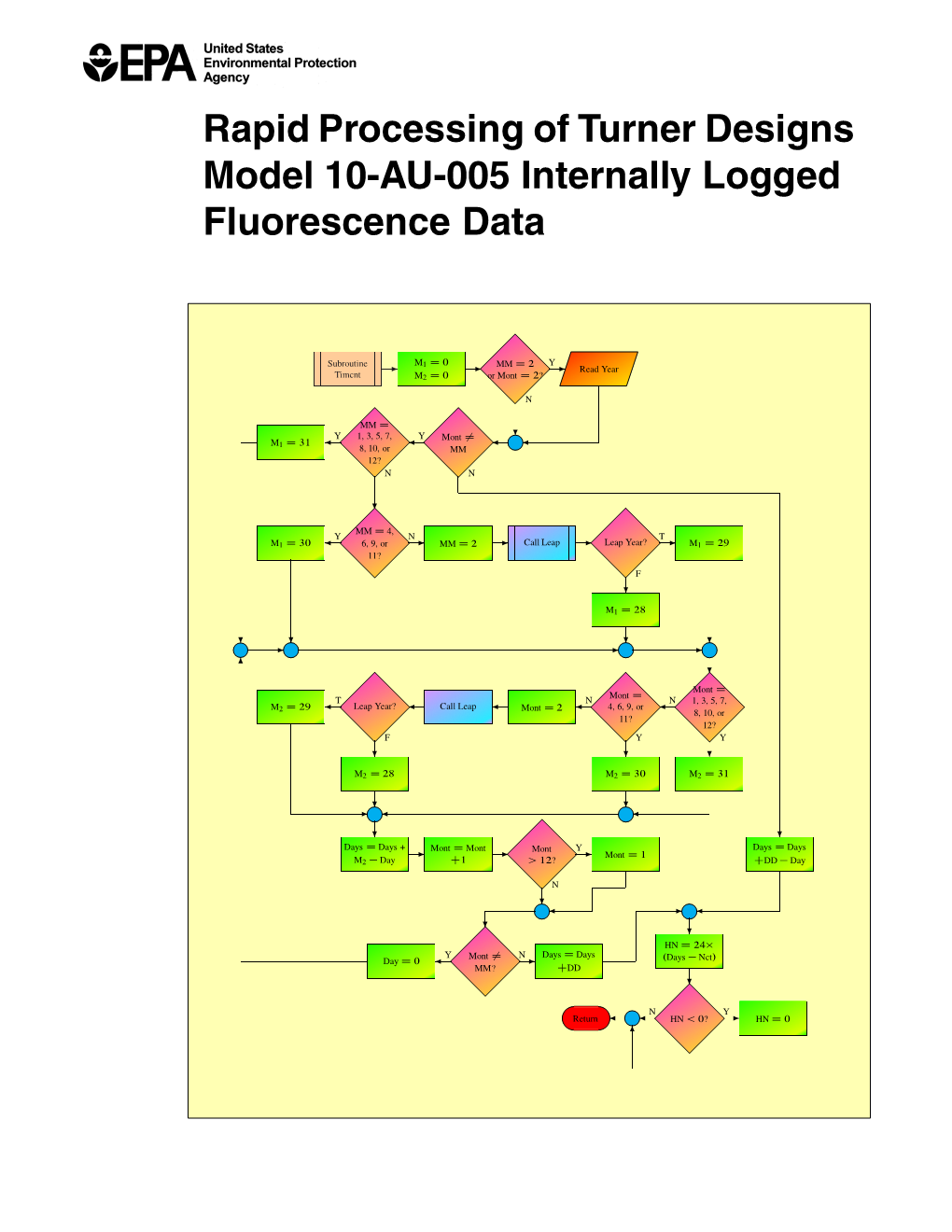 Rapid Processing of Turner Designs Model 10-AU-005 Internally Logged Fluorescence Data