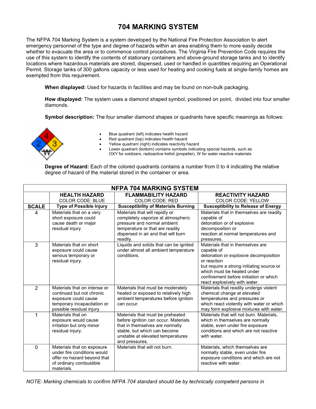 NFPA 704 Markings